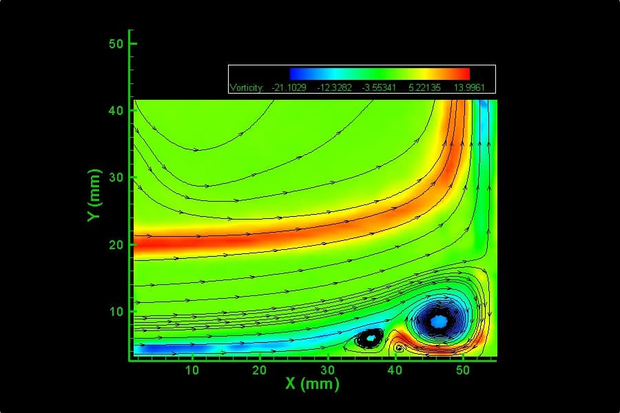 Time Resolved PIV